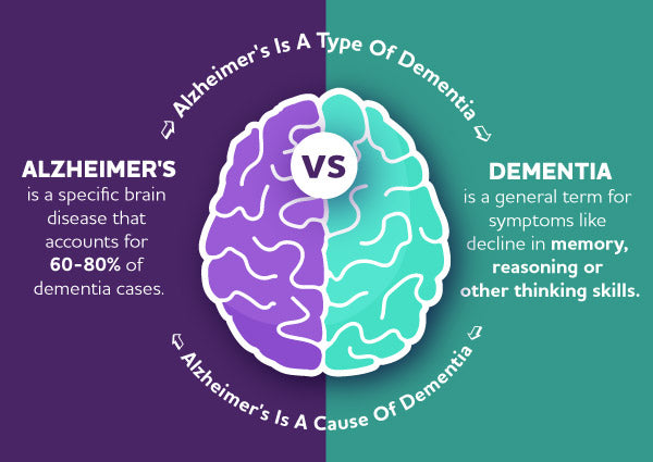 Role of Infrared Light Therapy in Treating Dementia